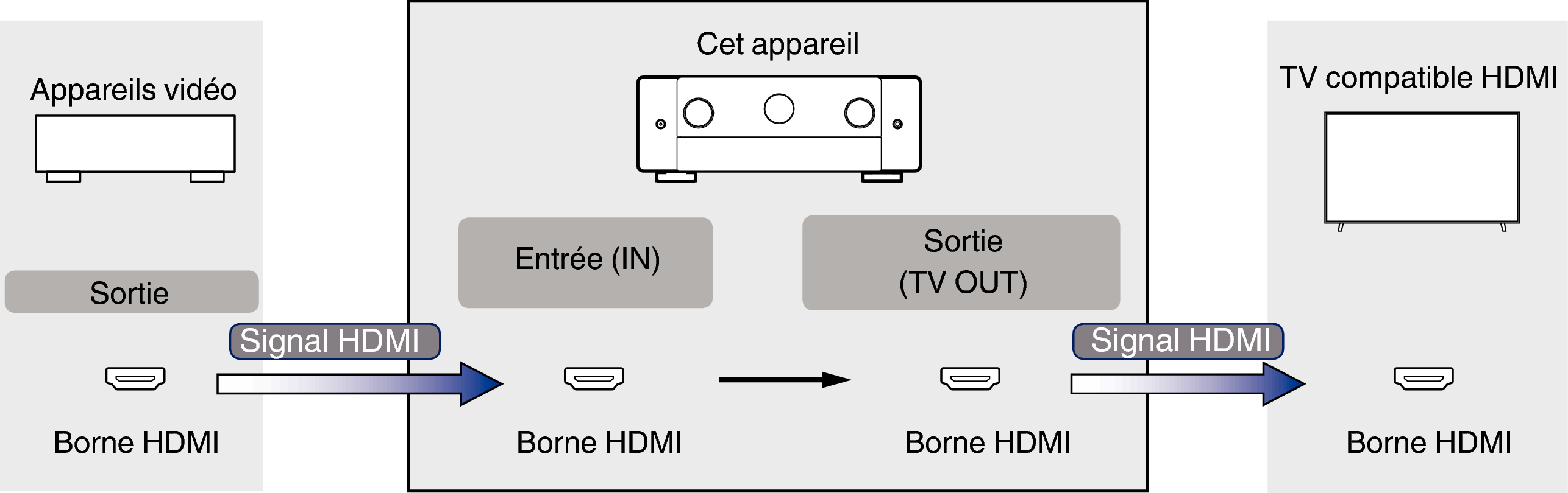 Pict VideoSignal C50 S2
